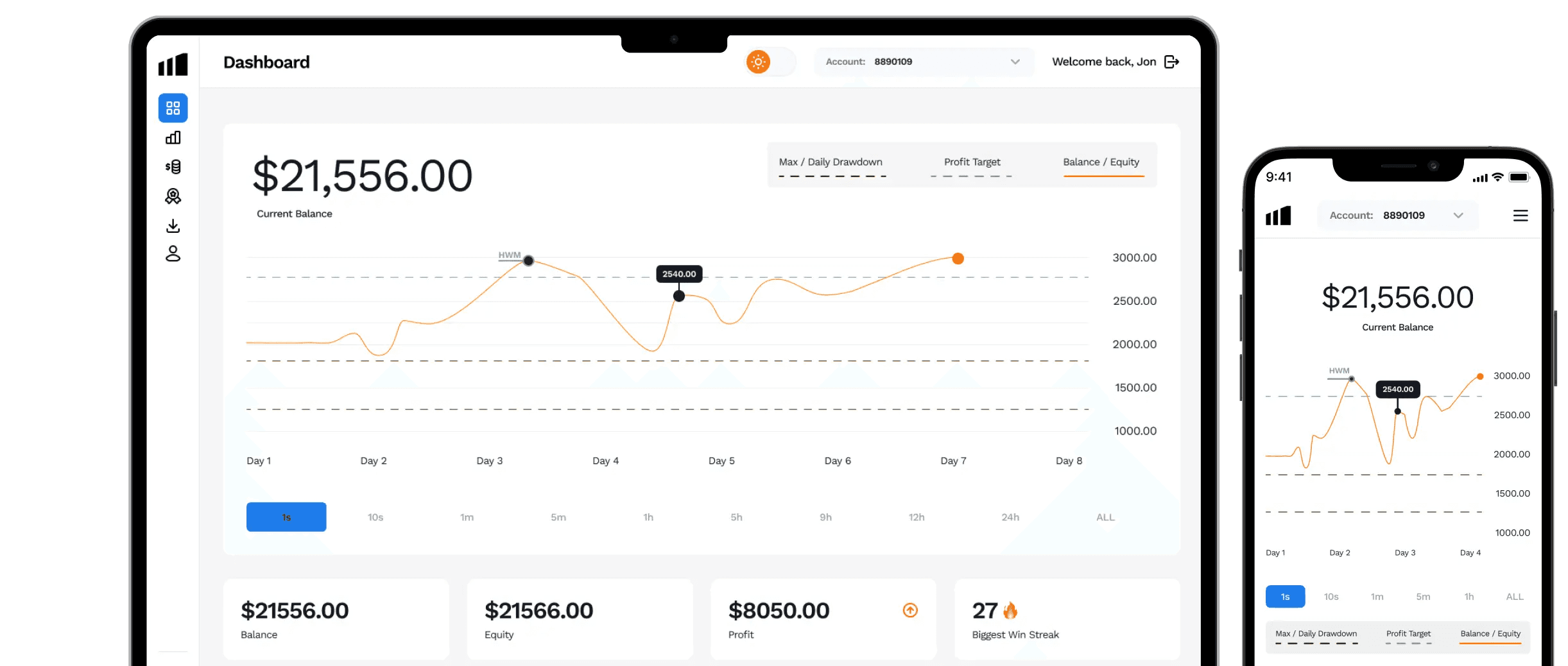 Responsive trading dashboard showing current balance, equity, profit, and a line chart of balance/equity over time on tablet and mobile devices.